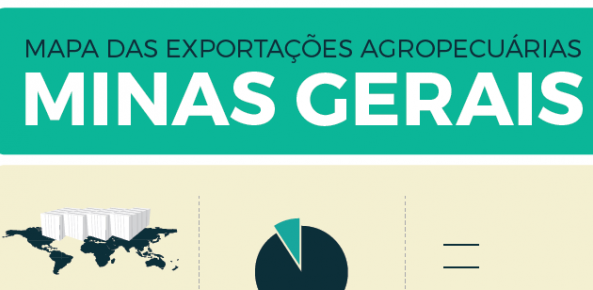 Minas Gerais: Mapa das Exportações Agropecuárias